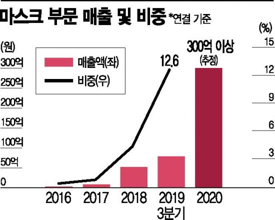 미세먼지·코로나… 그리고 케이엠