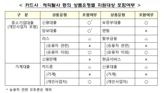 금융위원회 제공