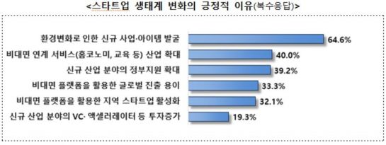 자료=중소벤처기업부