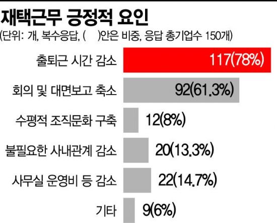 [일의 혁명]"사무실이 어디세요?" 이런 질문은 이제 사라집니다