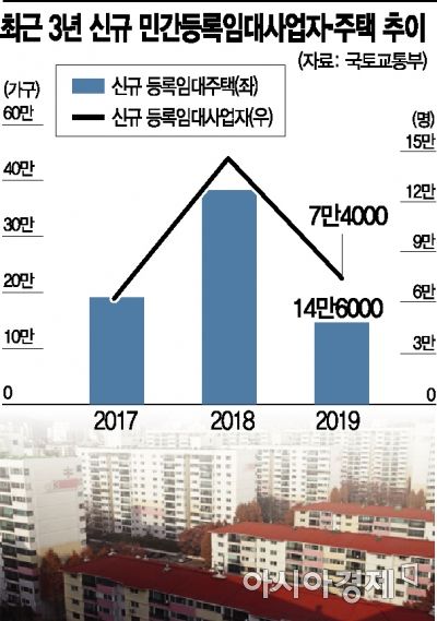 '풀였다가 조였다가' 혼란스러운 임대사업자