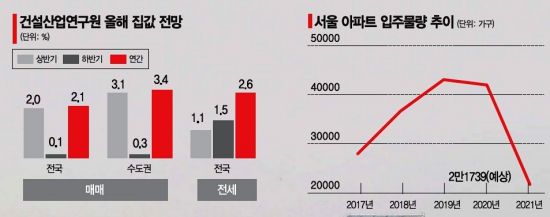 주택공급, 발굴해서라도 늘려라?… 서울 내에선 방법이 없다