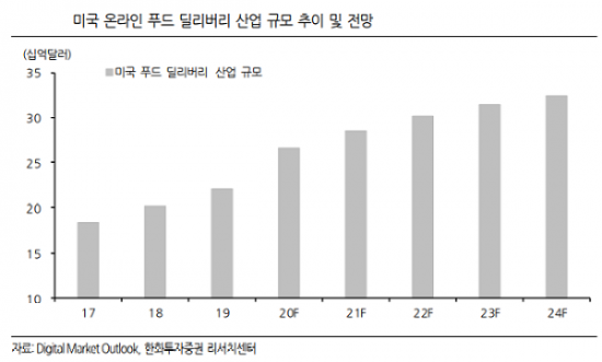 [해외주식 돋보기]"우버, 포스트메이트 인수로 배달 사업 강화"