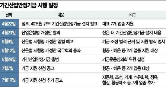 야심차게 시작한 기안기금…신청기업 '0'