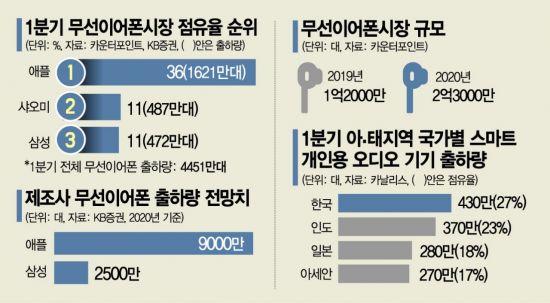 삼성 무선이어폰의 숨은 주역 '황금귀'…그들은 누구?