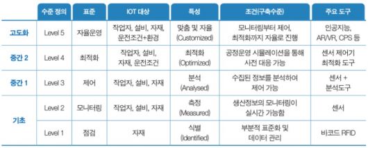 스마트공장 '표준' 만든다…"수준 고도화"