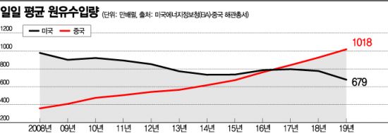 중동서 中 경제·패권 입김 세지는데...중동 발빼는 美