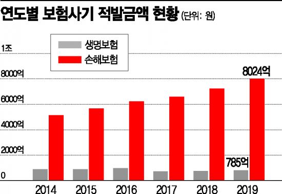 az-news-ai.blogspot.com - [규제에 갇힌 K보험-중]