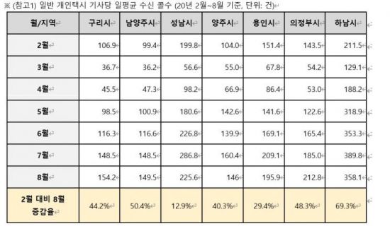 [Q&A]이재명도 참전…'카카오 콜 몰아주기' 논란 정리