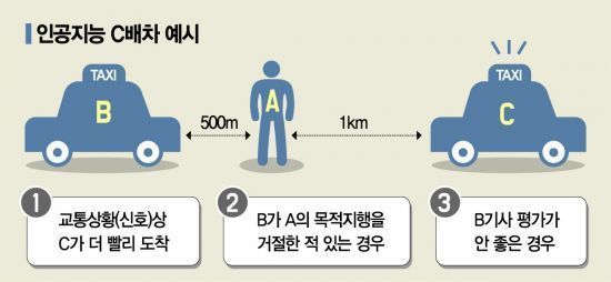 [Q&A]이재명도 참전…'카카오 콜 몰아주기' 논란 정리