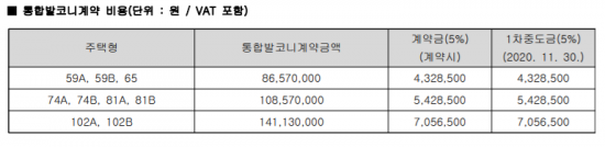 "발코니 확장비가 1억?"…예비 청약자들 "과도하다" 불만