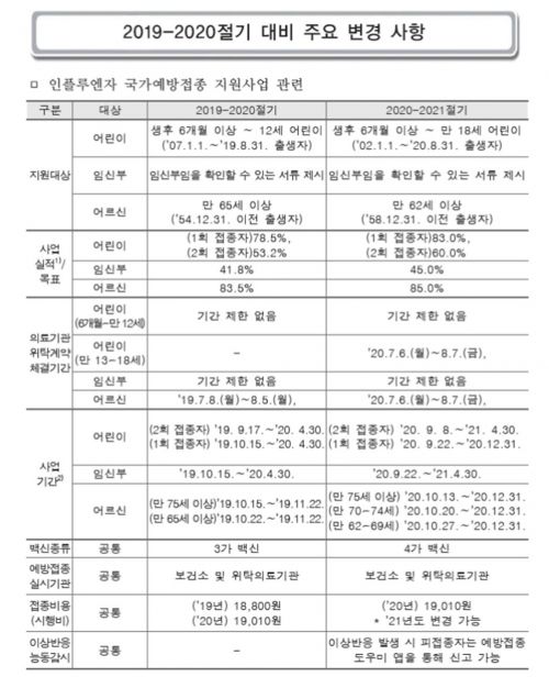 어느 때보다 촘촘히 짰던 독감 접종계획은 어쩌다 어그러졌나