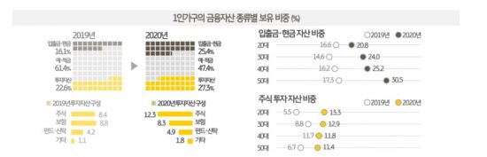 1인가구 600만 시대…가장 큰 고민은 "경제활동 지속여부"