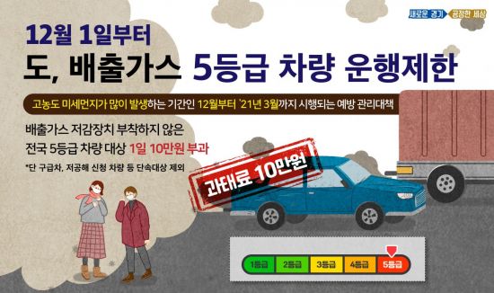 Gyeonggi-do promotes '4 main tasks of 15' seasonal fine dust management system