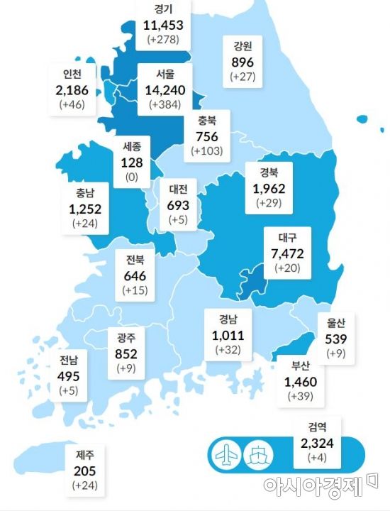 23 additional confirmed cases, including 7 in Goyangseo nursing hospital, Gyeonggi-do