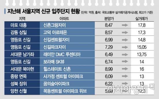 ë¡œë˜ ì²­ì•½ ë‹¹ì²¨ë˜ê³ ë„ ë¶€ì ê²© ëˆˆë¬¼ í˜ë¦¬ì§€ ì•Šìœ¼ë ¤ë©´ ì•„ì‹œì•„ê²½ì œ