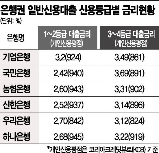 신용점수 조회부터 올리기, 대출금리비교를 한번에 ft.크레딧플래닛