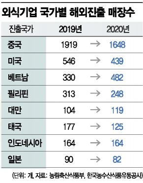 백종원 점포마저 반토막…코로나에 외식업 줄폐업
