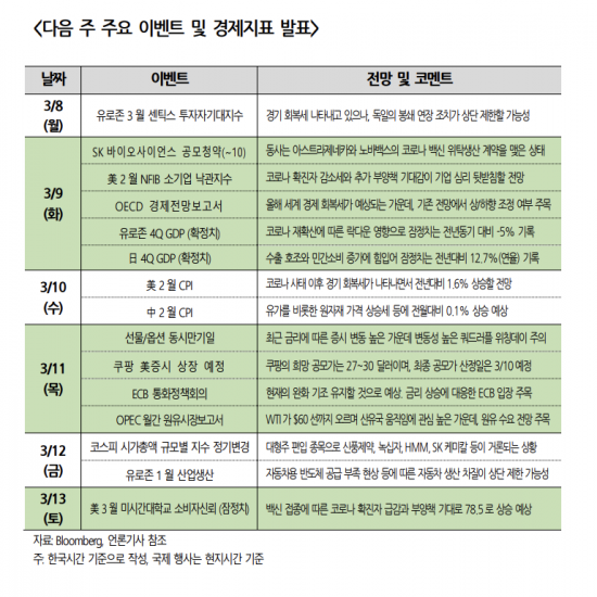 파월 ‘정전’, 시장 진정 실패 … 다음주 신중한 주식 선정