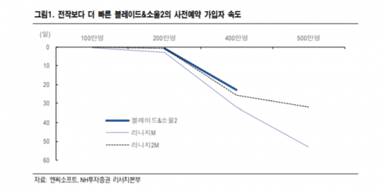 í´ë¦­ Eì¢…ëª© ì—