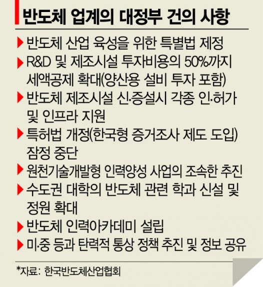'반도체 자립화' 속도내는 美정부…국내 업계는 전전긍긍