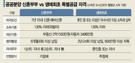 3ë§Œê°€êµ¬ ìŸì•„ì§€ëŠ