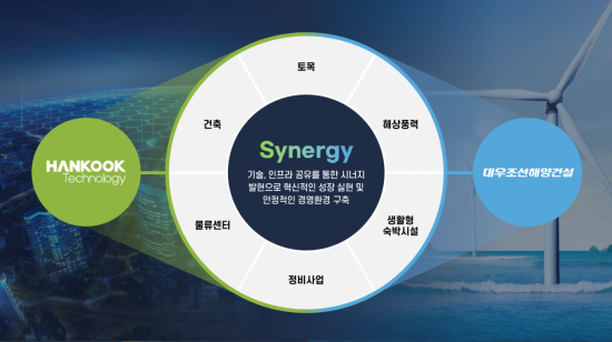 한국테크놀로지 자회사, 상반기 첫 ‘1조원’ 수주… 연간 목표 달성 청신호