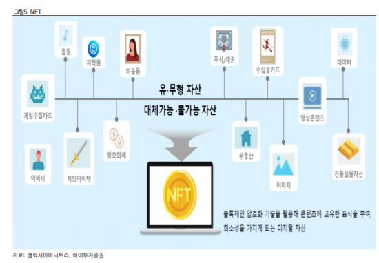 NFT만들기 수익화 특강 (민팅,거래소등록) 5