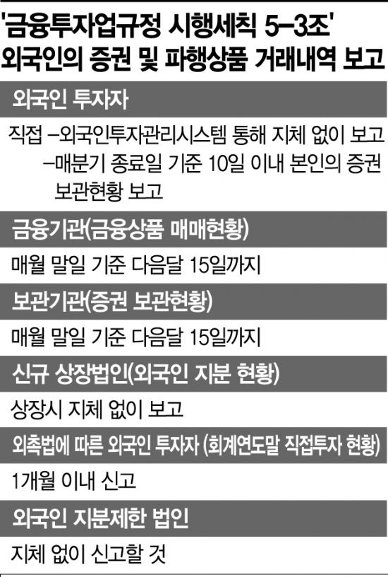 카카오페이, 늑장 신고로 본 외국인 투자제도…구멍 '숭숭'