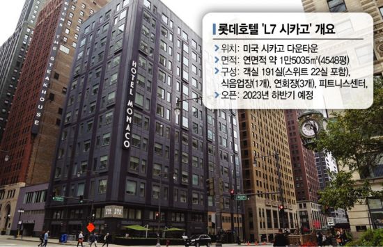 K-호텔 이끄는 롯데호텔…美 시카고에 'L7' 연다(종합)