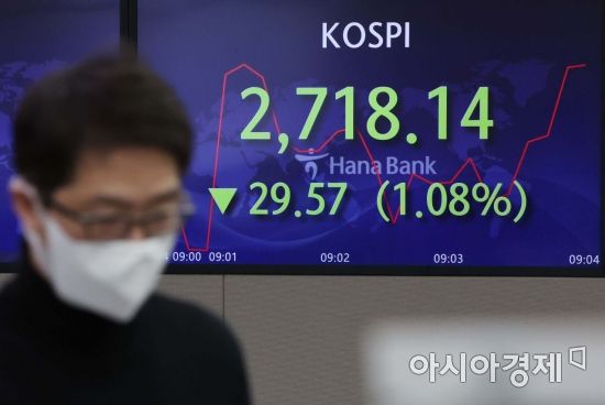 코스피 2700 붕괴.. 지정학적 불확실성 + 경기불안