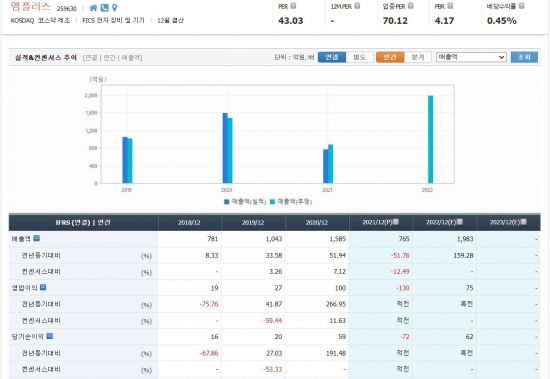 M 플러스 계약이 기업에 미치는 2