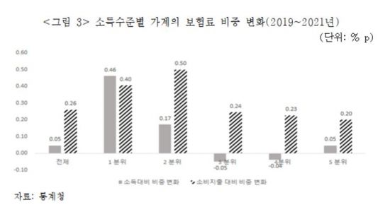 자료 : 보험연구원