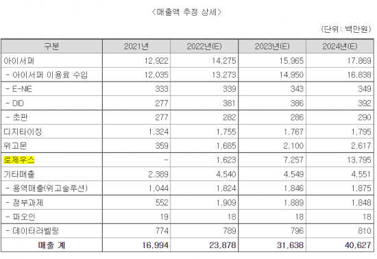 [IPO돋보기]비플라이소프트,  뉴스 플랫폼 로제우스 '히든 카드' 
