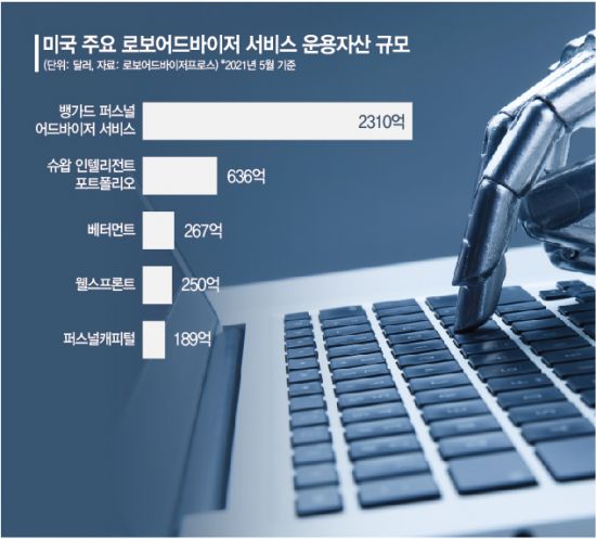[갈길 먼 마이데이터]③ 디지털자산관리 개화한 미국. 높은 수익률만 강조한 한국