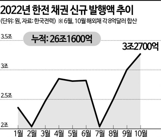 2022.11.03 간편매매일지 (SCI평가정보, 푸른저축은행, 한전기술, 유신, 희림) 10