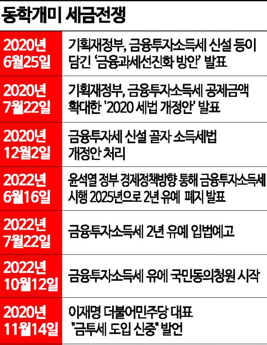 [why&next]왕개미 이탈 vs 1% 미만…정기국회 최대 난제 '금투세'