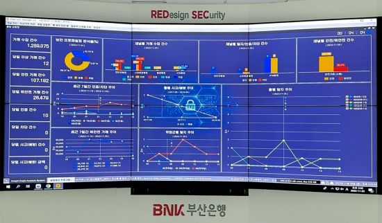 주가조작 이상거래 종목, AI로 더 빠르게 탐지한다