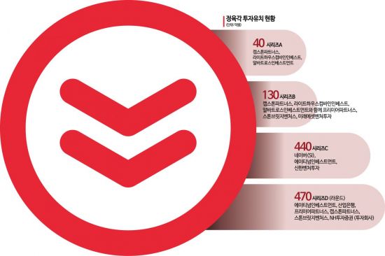 [UP&DOWN]축산물 이커머스 정육각, 사업 다각화 ‘안갯속’