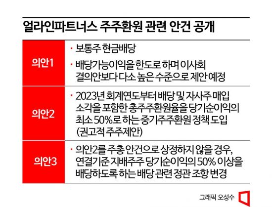 '은행저격수' 얼라인파트너스, 주총 주주제안 안건 사전공개