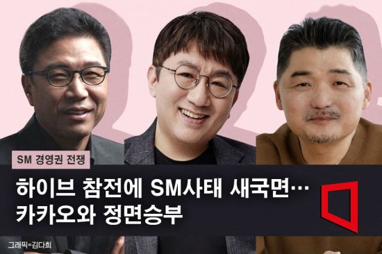 [SM 경영권 전쟁]하이브 참전에 SM사태 새국면…카카오와 정면승부
