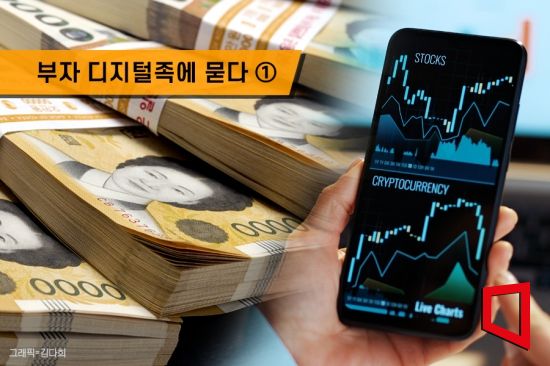 [부자 디지털족에 묻다]①한국 주식 저평가…36% "가치주 늘리겠다"