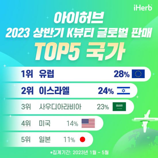 아이허브를 통한 K-뷰티 해외 진출 가속화
