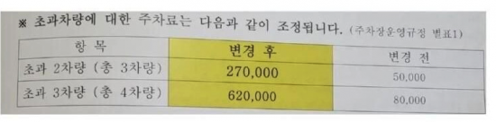 게시물에 따르면 이날 경기도의 한 아파트 관리사무소 측은 주차 요금을 기존 금액보다 최대 6.7배 정도 상향했다. [사진출처=온라인 커뮤니티]