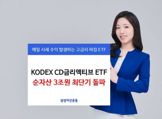 삼성운용 "KODEX CD금리액티브, 순자산 3조 최단기 돌파"