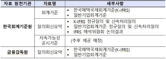한국회계기준원, 원클릭 회계정보 확인 서비스 공개