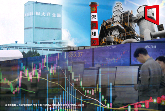 ‘주가조작 의혹’ 문제의 하한가 종목들 지금은?…상장폐지 위기 몰리기도