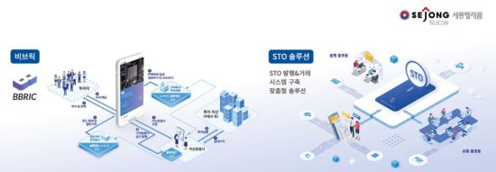 세종텔레콤, STO 솔루션 공개…토큰증권 시장공략 가속화