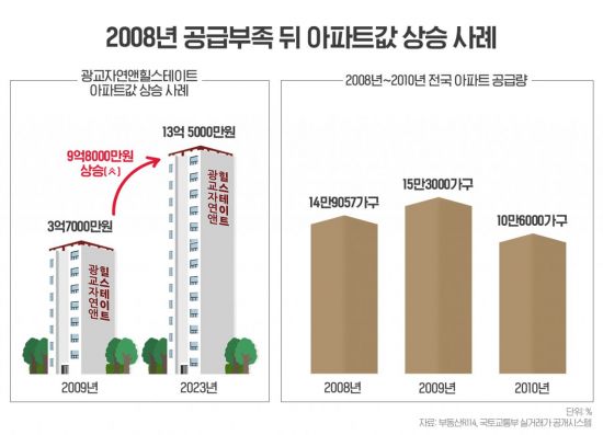 3년 뒤가 기대되는 대장주 아파트 '더샵 의정부역 링크시티' - 아시아경제