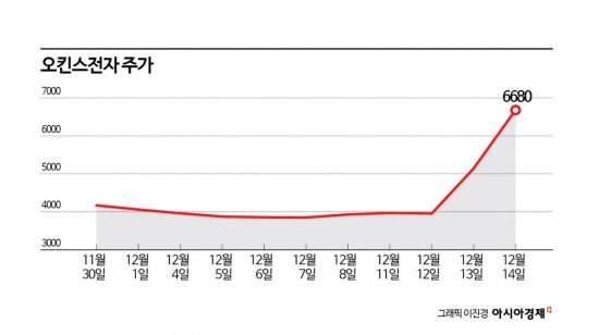 HBM 이을 차세대 기술 'CXL'…오킨스전자·네오셈 등이 기대